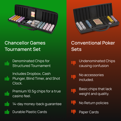 Royal Tournament Set - Clay